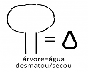 arvore=agua